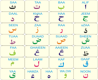 Read Quran Online | Learn Quran Online